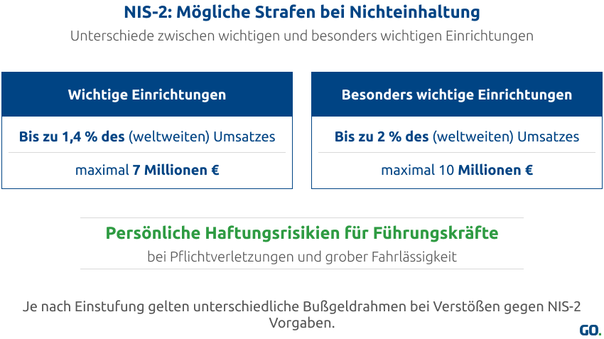 nis2-strafen-desktop